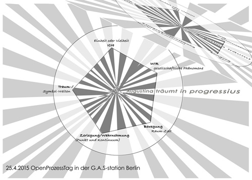 G.A.S-station, OpenProzessTag 25.4.2015