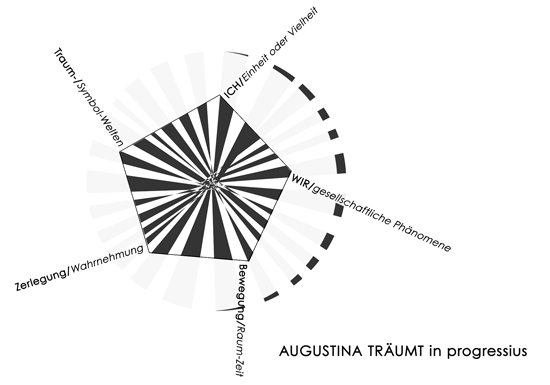 Augustina träumt in progressius